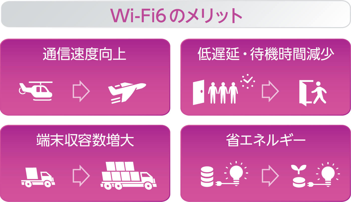 Wi-Fi6のメリット