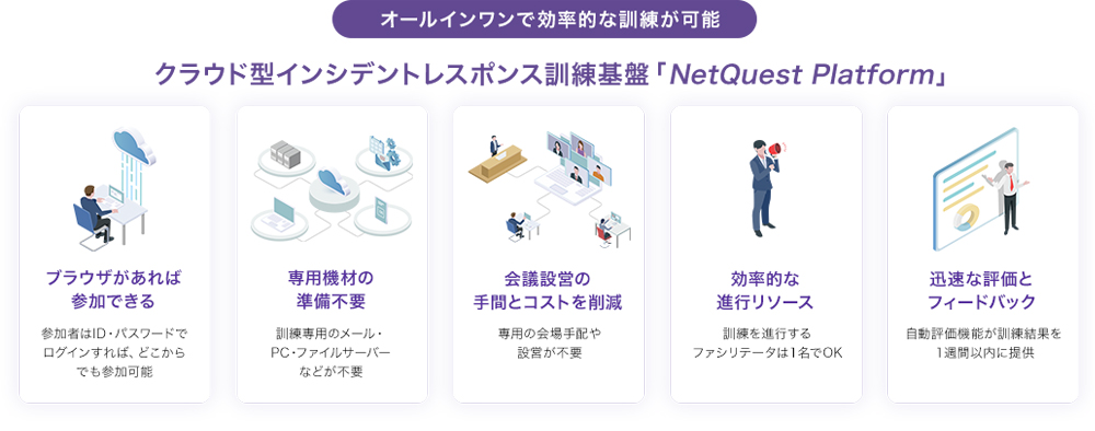 オールインワンで効率的な訓練が可能なクラウド型インシデントレスポンス訓練基盤「NetQuest Platform」ブラウザがあれば参加できる・専用機材の準備不要・会議設営の手間とコストを削減・効率的な進行リソース・迅速な評価とフィードバック