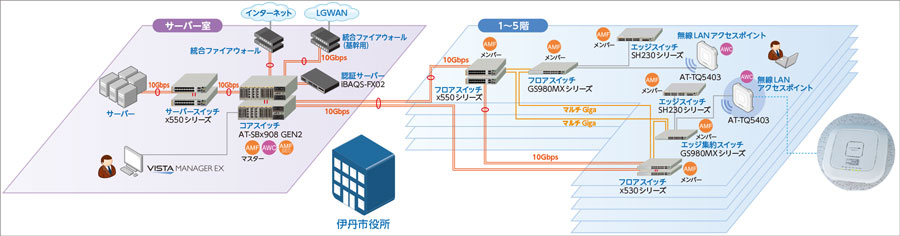 【ネットワーク構成イメージ図】