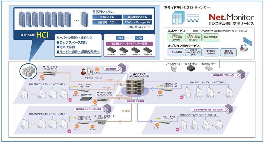 【ネットワーク構成イメージ図】