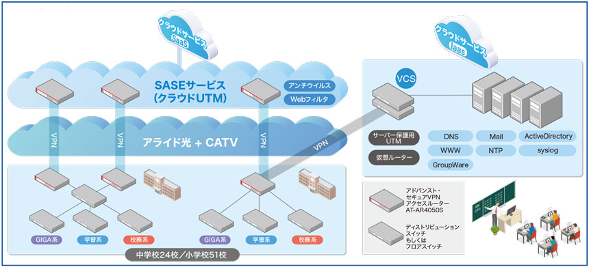 【ネットワーク構成イメージ図】