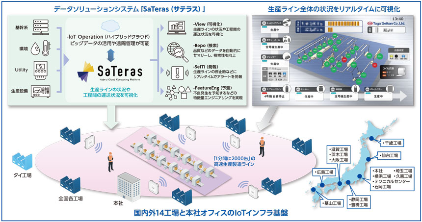 【ネットワーク構成イメージ図】