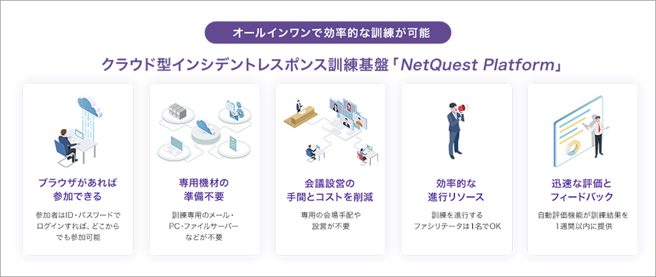 NetQuest Platformの特長