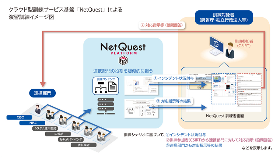 提供イメージ図
