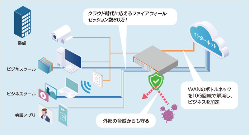 ＜ARXシリーズ「AT-ARX200S-GTX」の利用イメージ＞