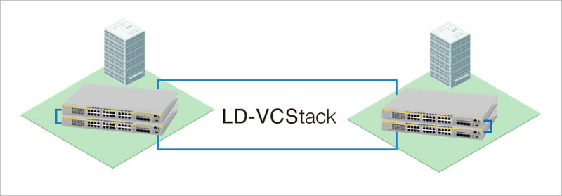 x540Lシリーズ4台をスタック接続で活用し2棟の建屋間のネットワークが柔軟に