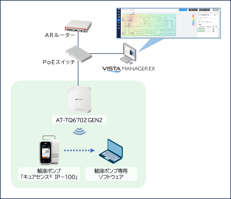 【検証1】アクセスポイント単体との接続