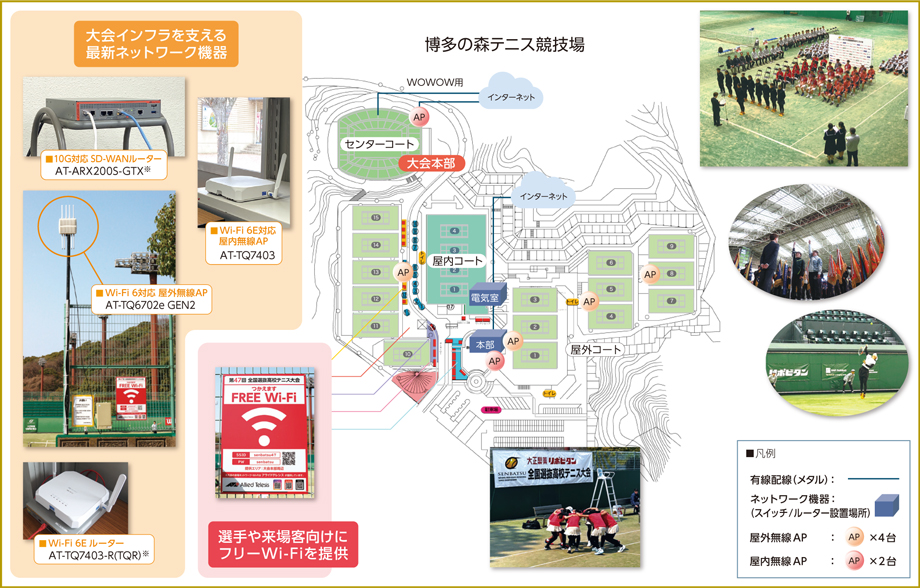 ネットワーク構成イメージ図