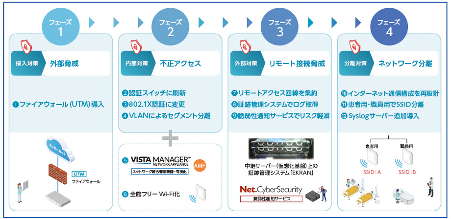 ネットワーク構成イメージ図
