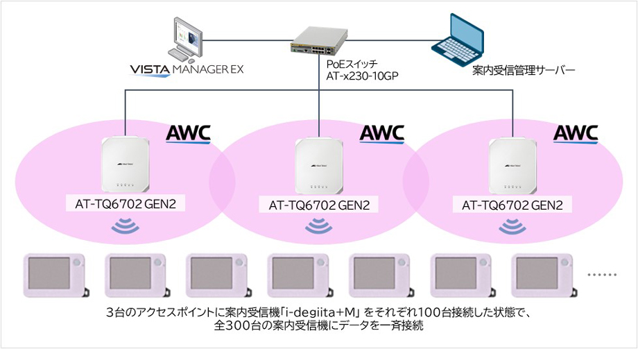 構成イメージ
