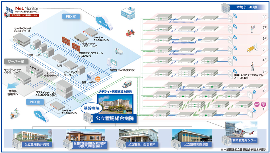サテライト医療施設との地域医療基盤連携 イメージ図