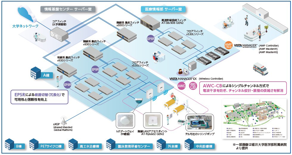 ネットワーク構成イメージ図