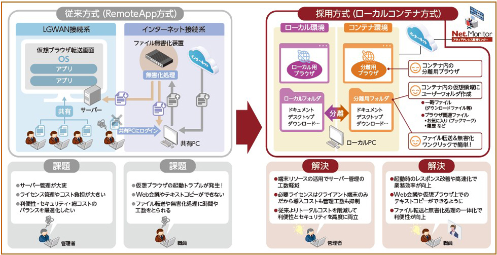 ネットワーク構成イメージ図