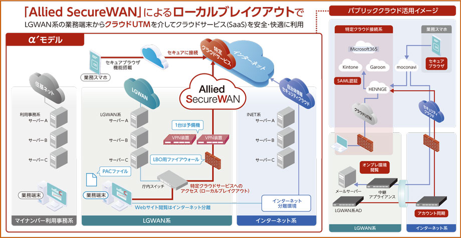 ネットワーク構成イメージ図