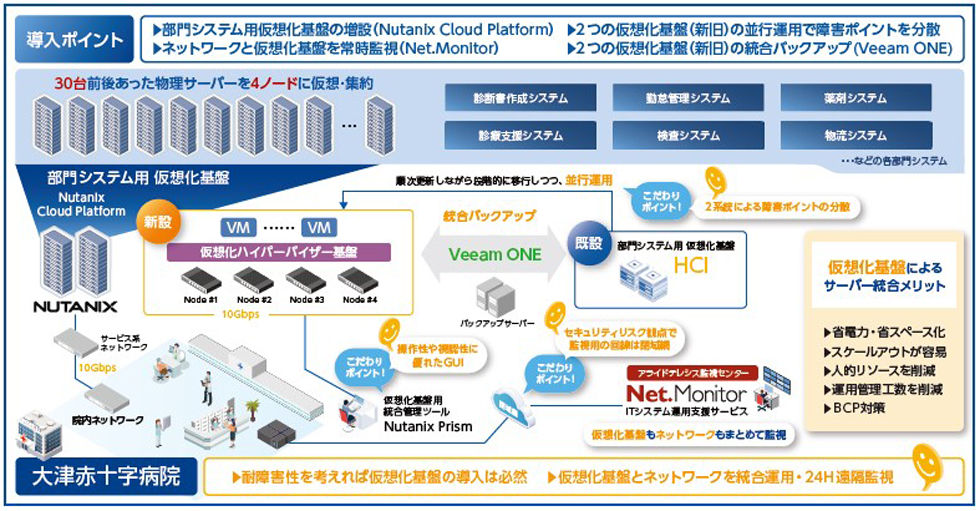 ネットワーク構成イメージ図