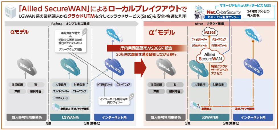 ネットワーク構成イメージ図