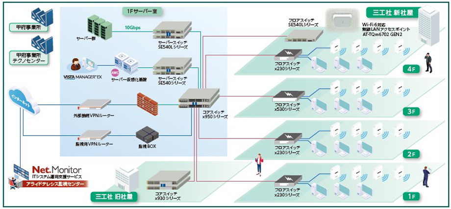 ネットワーク構成イメージ図