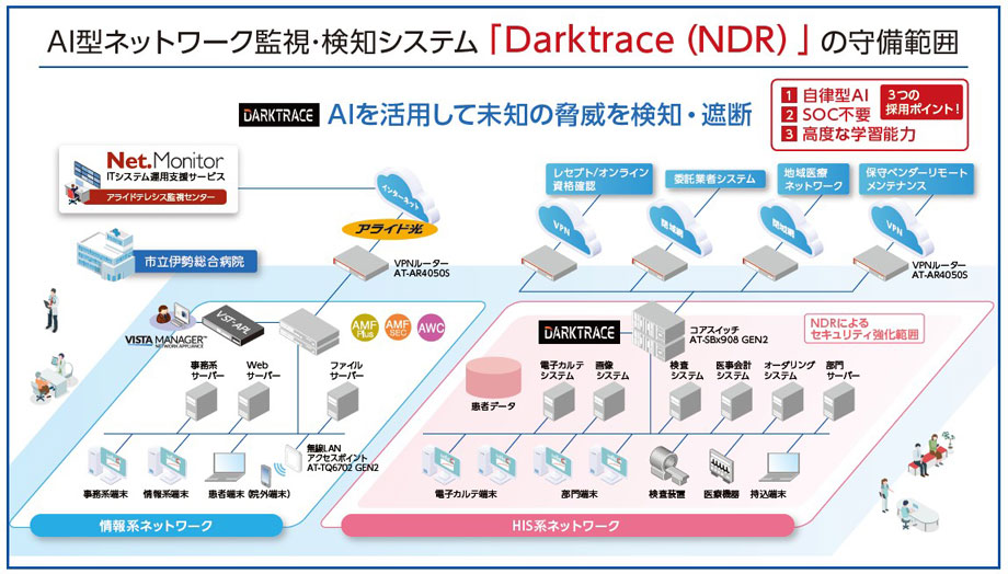 ネットワーク構成イメージ図