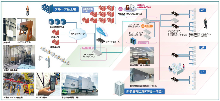 ネットワーク構成イメージ図