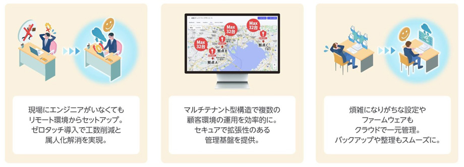Allied OneConnectについて