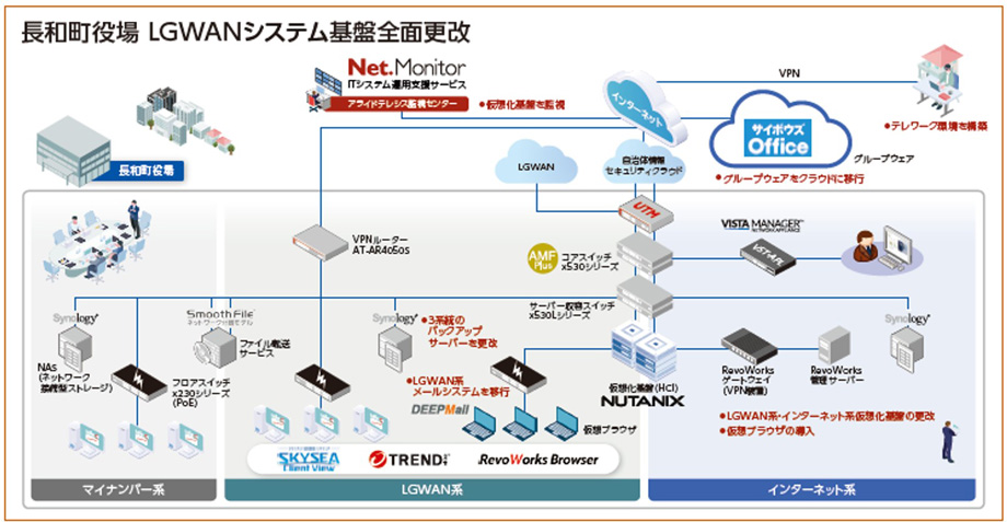 ネットワーク構成イメージ図