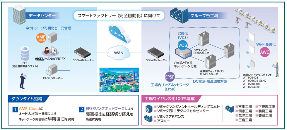 ネットワーク構成イメージ図