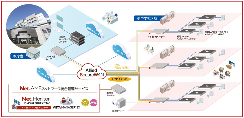 ネットワーク構成イメージ図