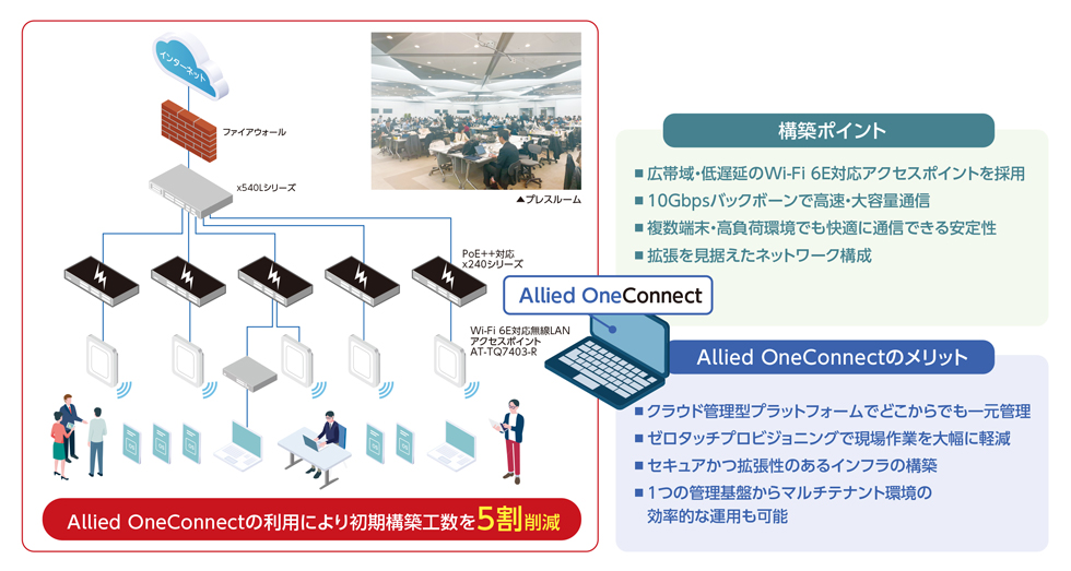 プレスルーム ネットワーク構成イメージ
