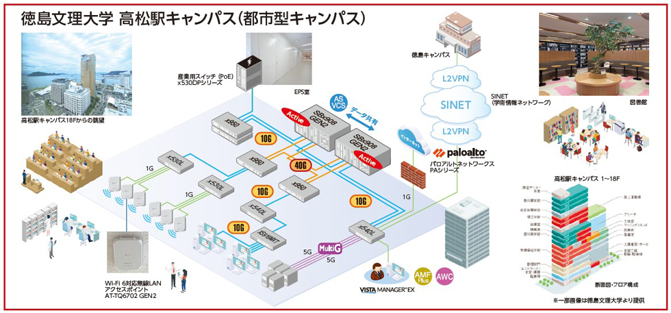 ネットワーク構成イメージ図