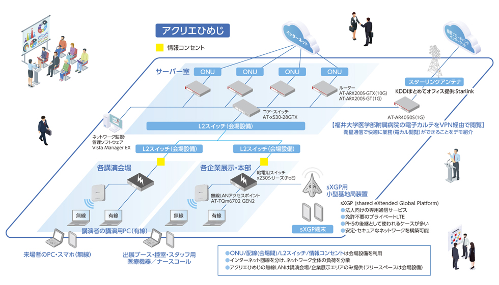 会場LAN全体構成図