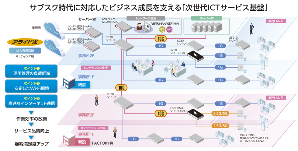 ネットワーク構成イメージ図