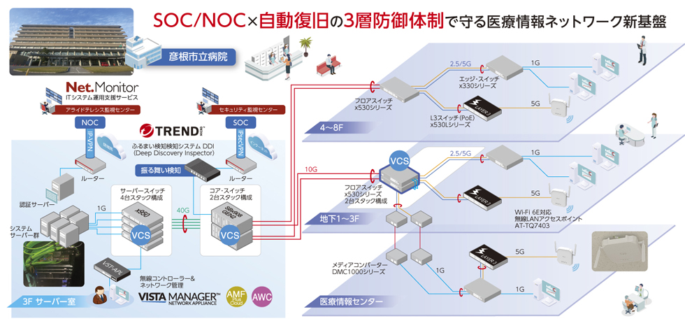 ネットワーク構成イメージ図