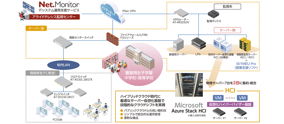 ネットワーク構成イメージ図