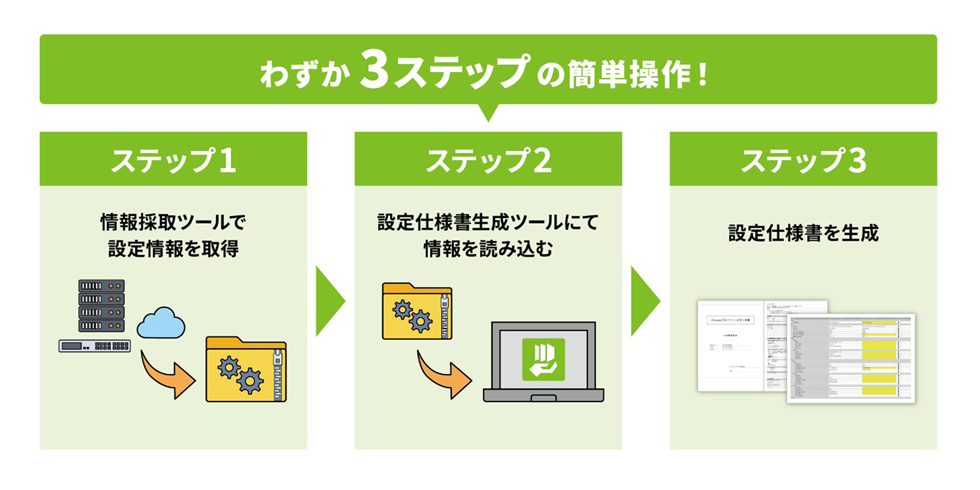 ネットワーク構成イメージ図