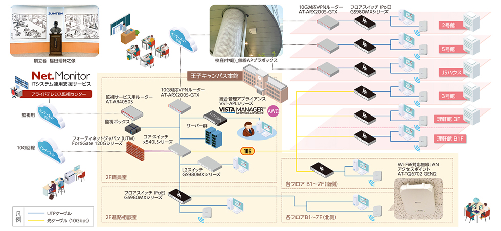 ネットワーク構成イメージ図
