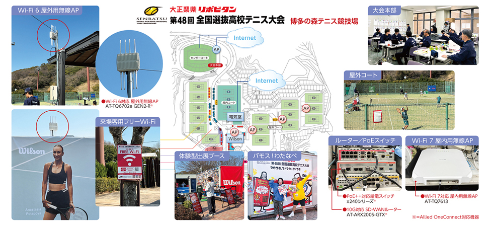 ネットワーク構成図