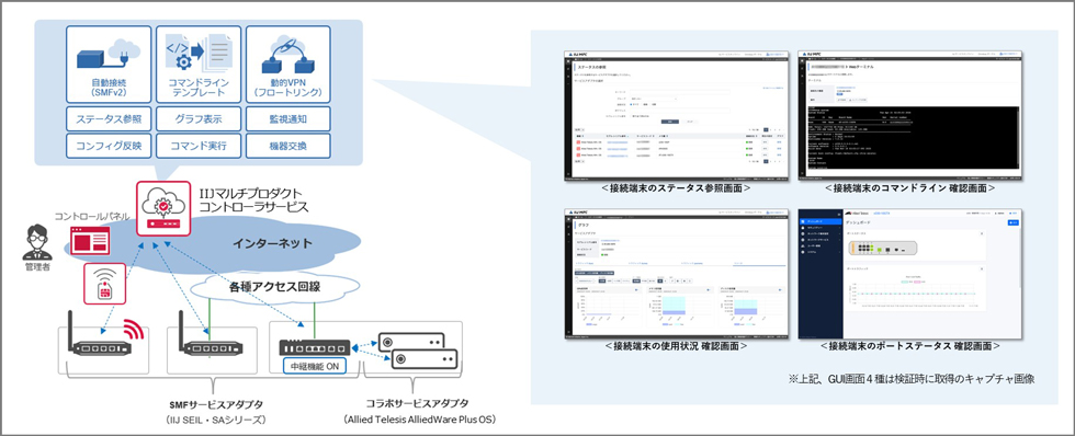 連携イメージ