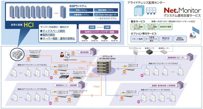 【ネットワーク構成イメージ図】