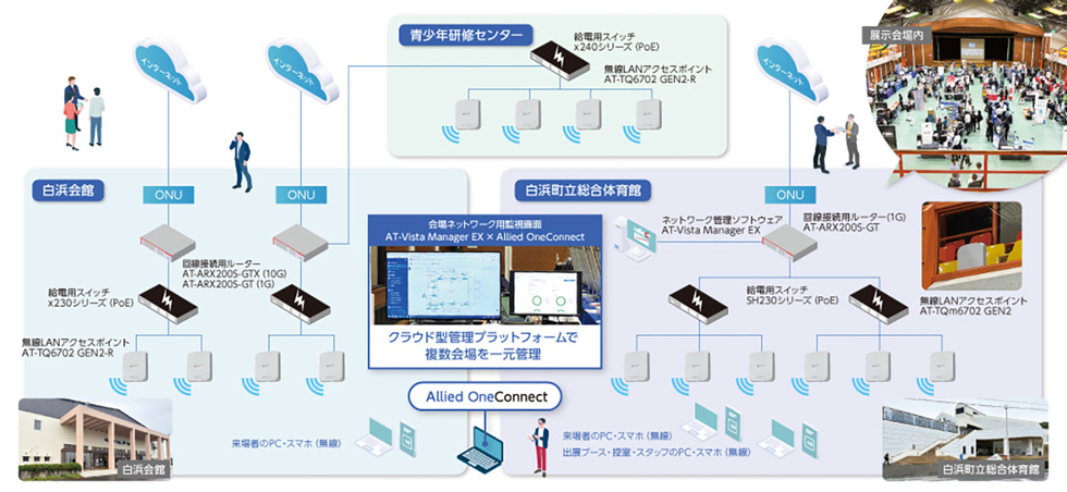ネットワーク構成イメージ図