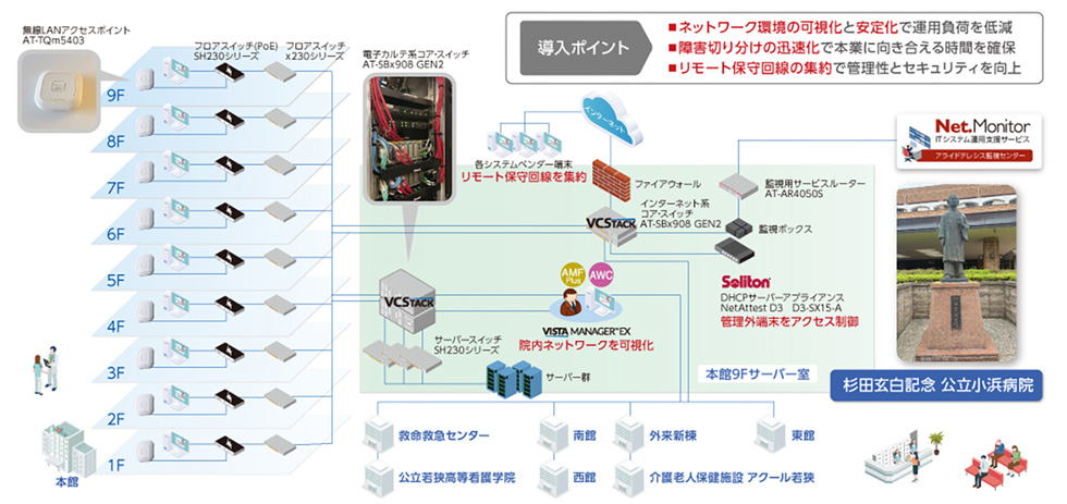 ネットワーク構成イメージ図