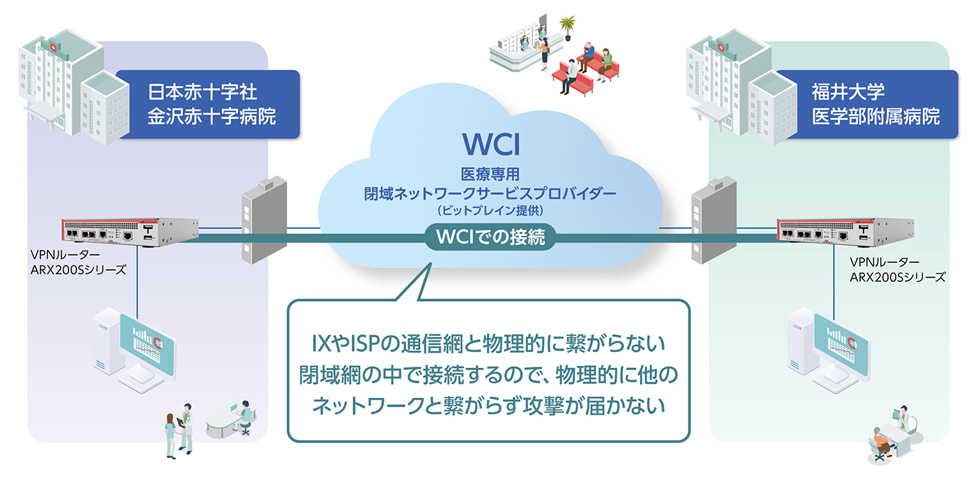 構成イメージ図
