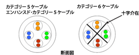 断面図