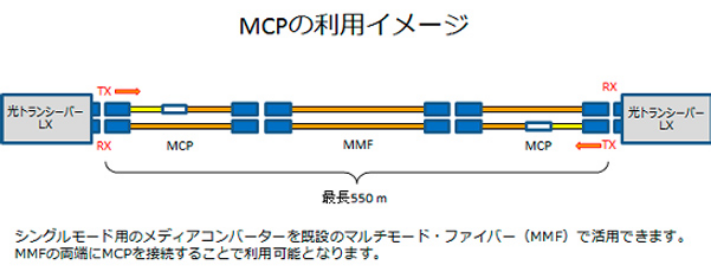 MCPの利用イメージ