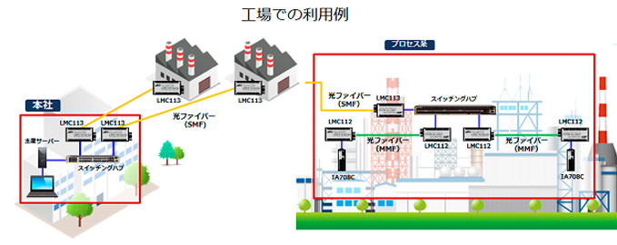 工場での利用例