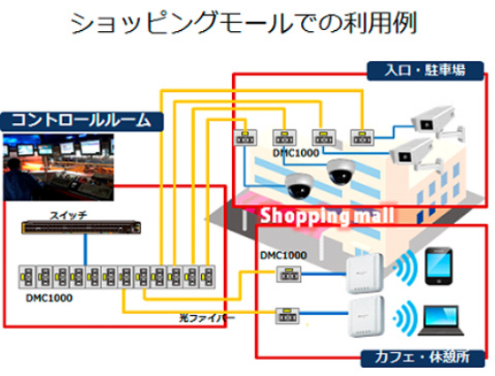 ショッピングモールでの利用例