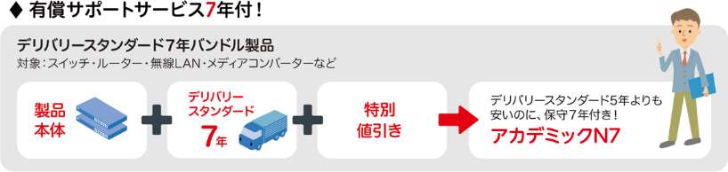 有償サポートサービス7年付