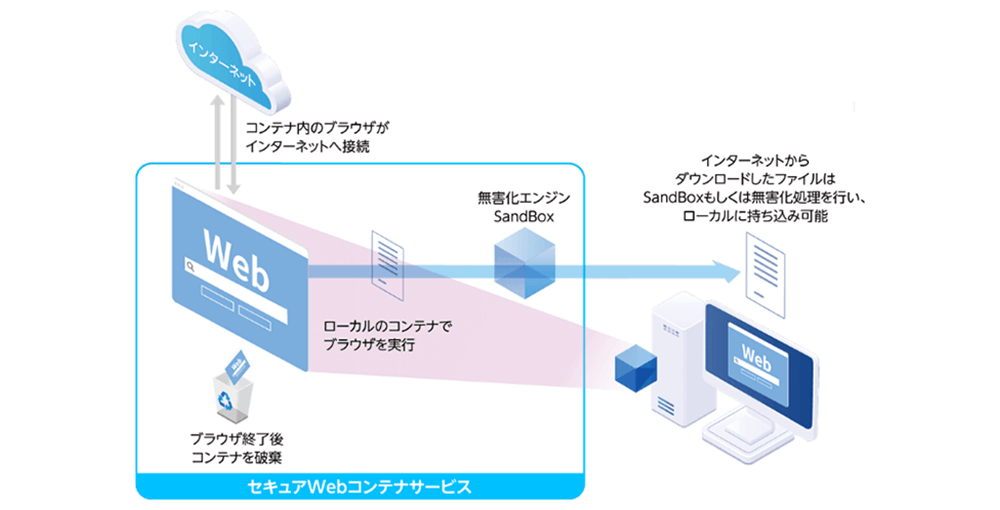メインビジュアル