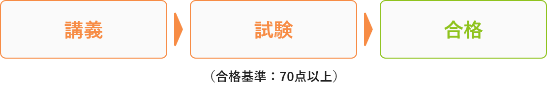 講義、試験、合格の流れ