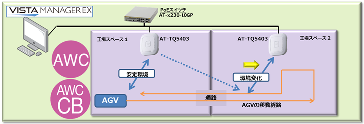 共同検証の概要図