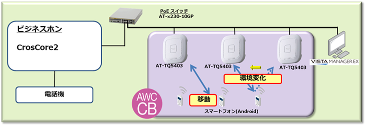 検証の概要図